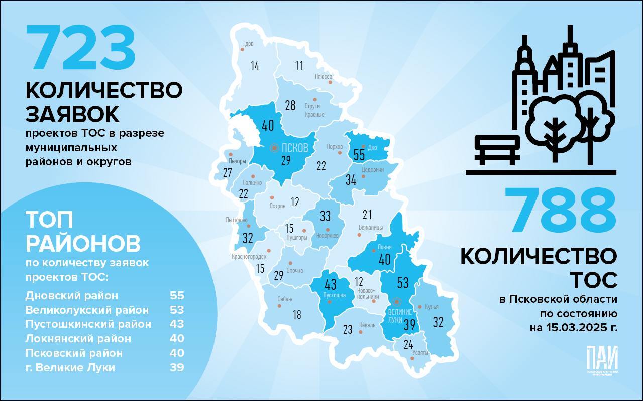 ТОП МУНИЦИПАЛИТЕТОВ РЕГИОНА ПО КОЛИЧЕСТВУ ЗАЯВОК НА КОНКУРС ПРОЕКТОВ ТОС.