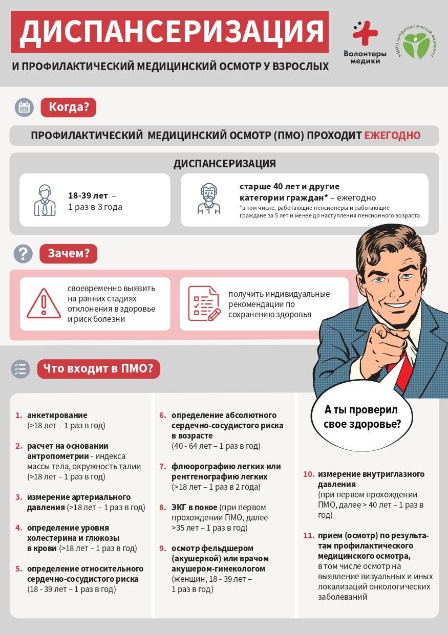 Памятка по диспансеризации населения города Великие Луки.