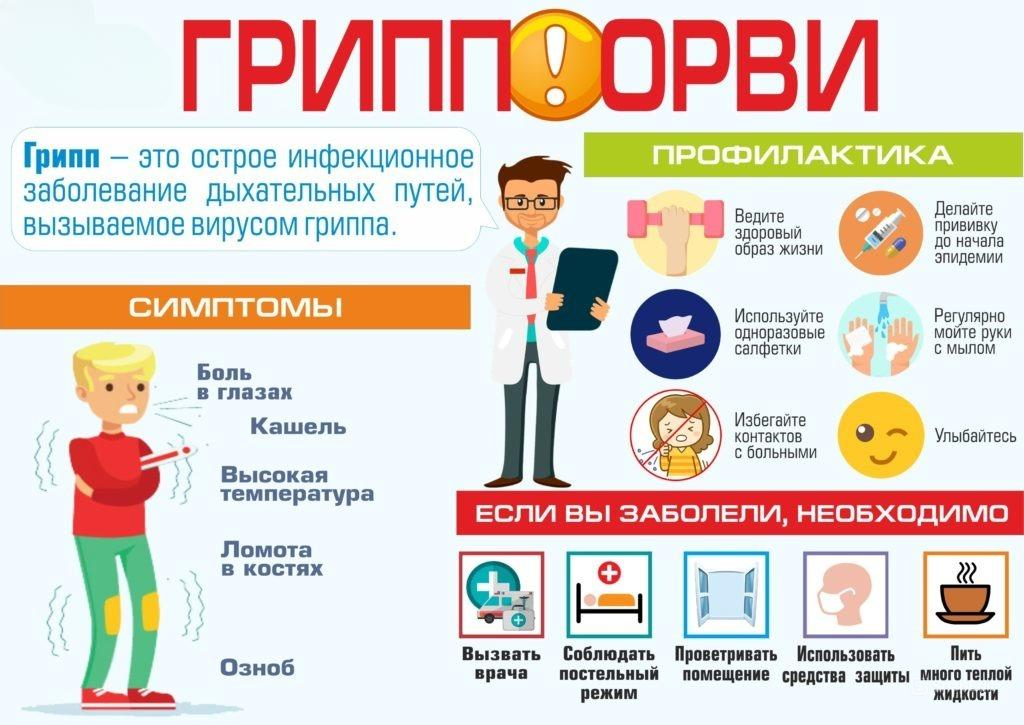 Памятка по профилактике ОРВИ и гриппа.