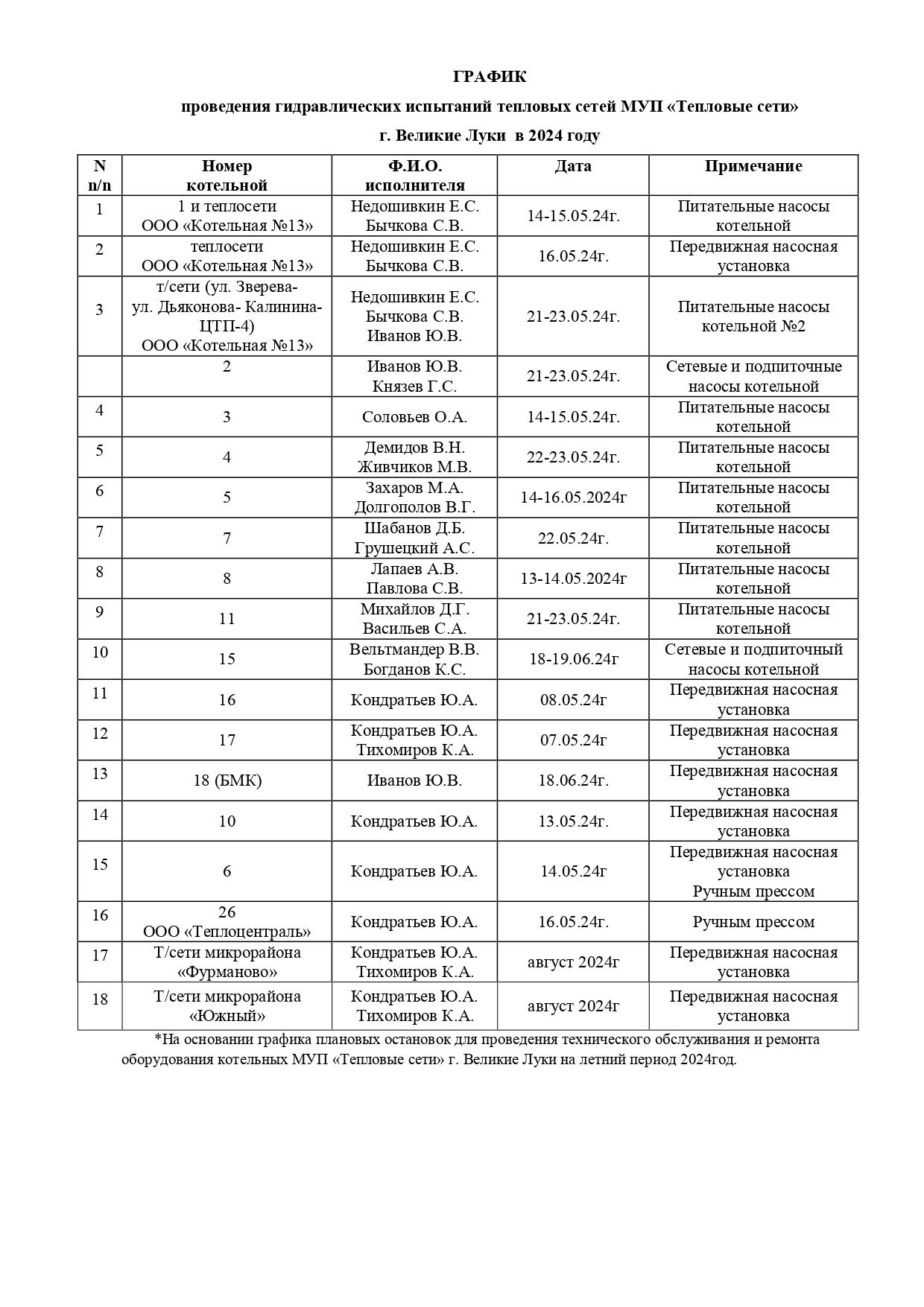 График плановых остановок котельных на лето 2024.