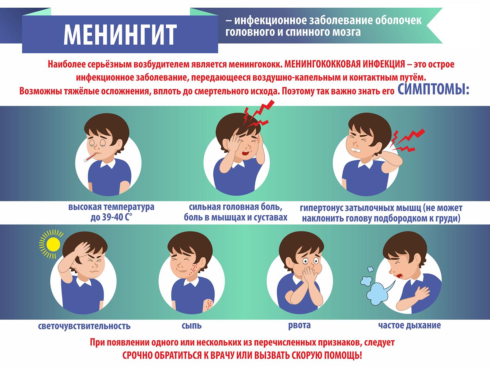 Менингококковая инфекция - что это такое?.