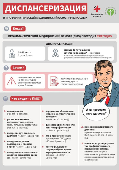 Памятка по диспансеризации населения города Великие Луки. Памятка по диспансеризации населения города Великие Луки.