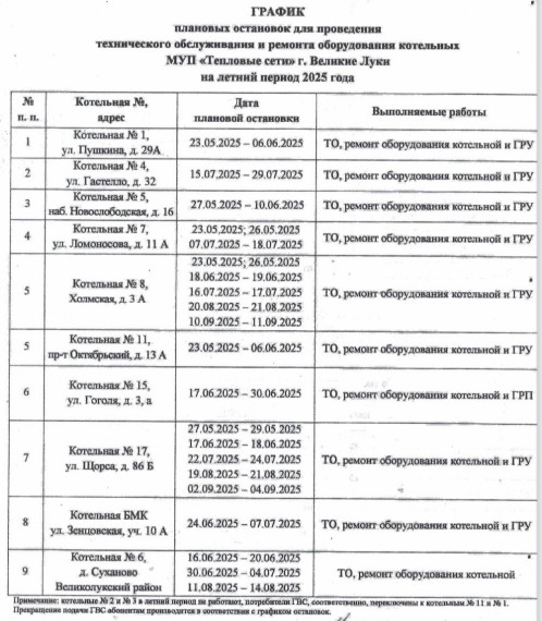 График остановок котельных. График остановок котельных.